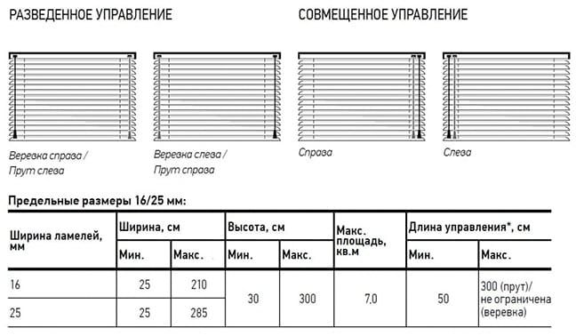 Горизонтальные жалюзи в интерьере